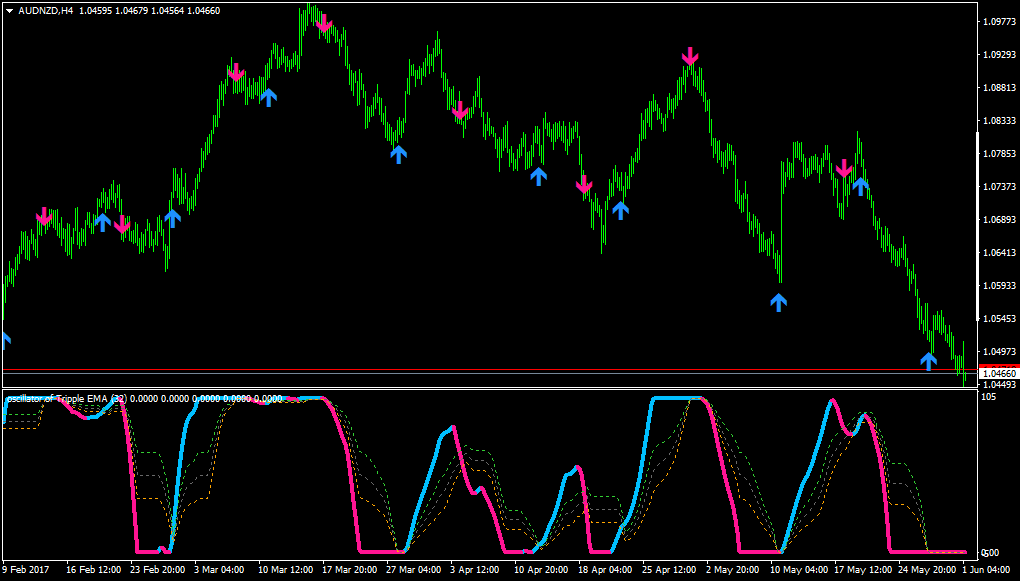 معرفی اسیلاتور و نحوه کارکرد آن