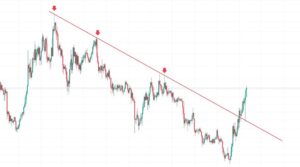 کشیدن ترندلاین نزولی