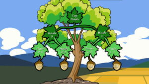 هشینگ رمزنگاری و درخت مرکل چیست؟