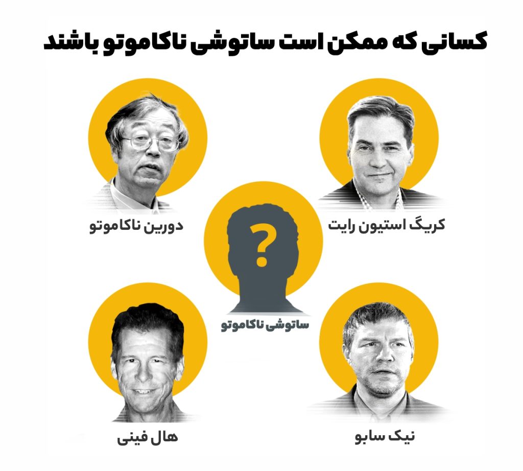 چه کسی یا کسانی ممکن است ساتوشی ناکاموتو باشند