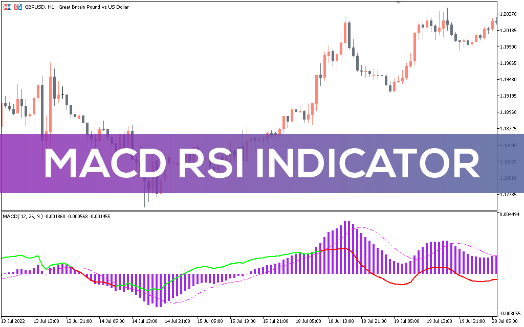ترکیب اندیکاتورهای RSI و MACD-گریدپدیا