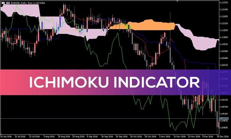 معرفی و آموزش اندیکاتور ایچیموکو در تحلیل تکنیکال