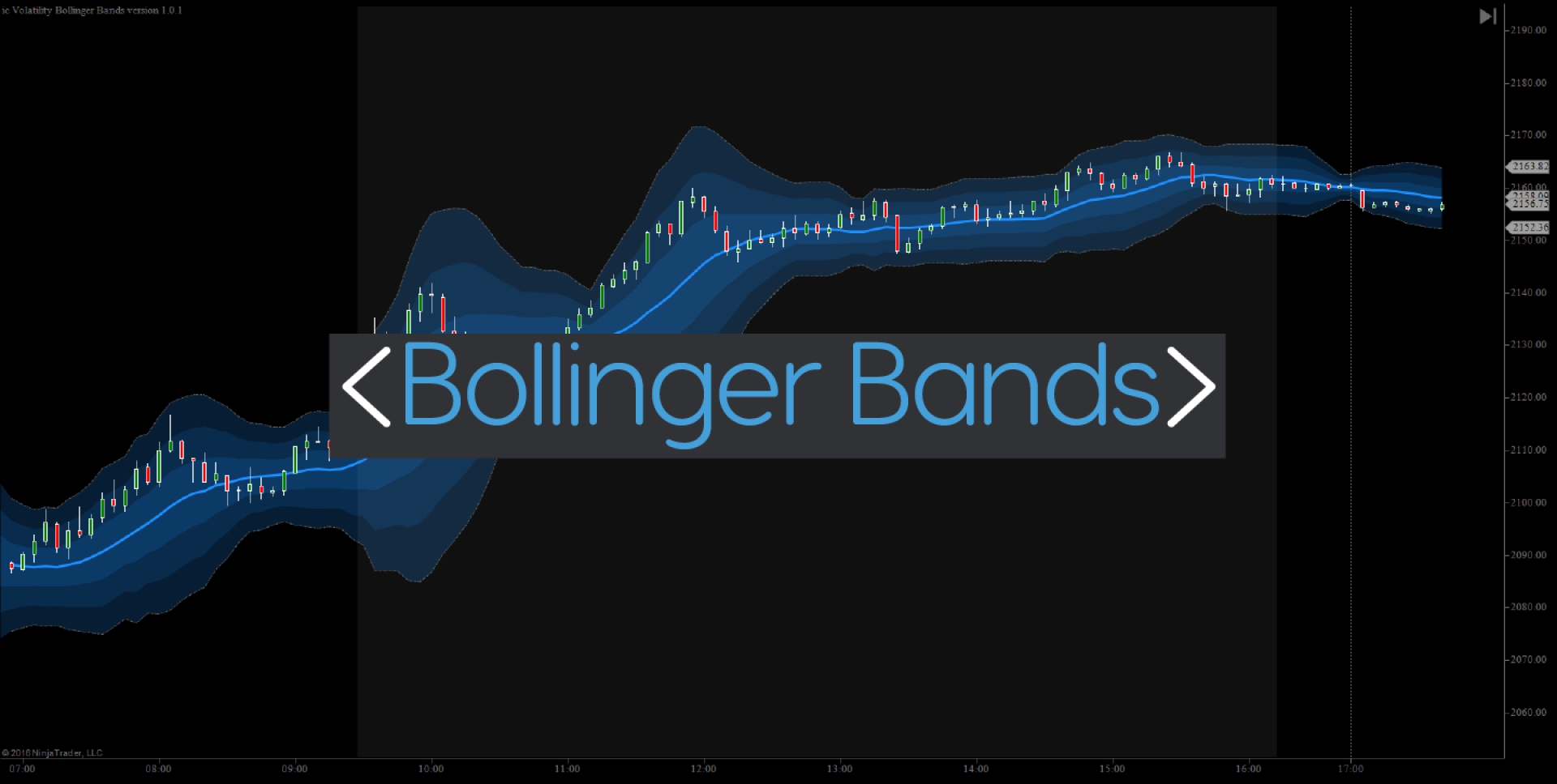 نحوه محاسبه باند بولینگر