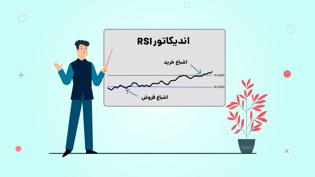 اندیکاتور RSI چیست-گریدپدیا
