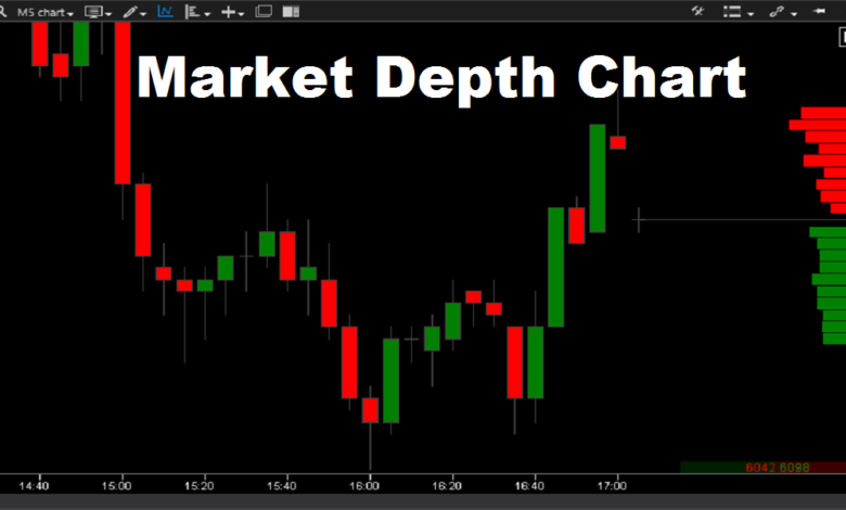 عمق بازار چیست و چگونه به موفقیت معامله کمک می‌کند؟
