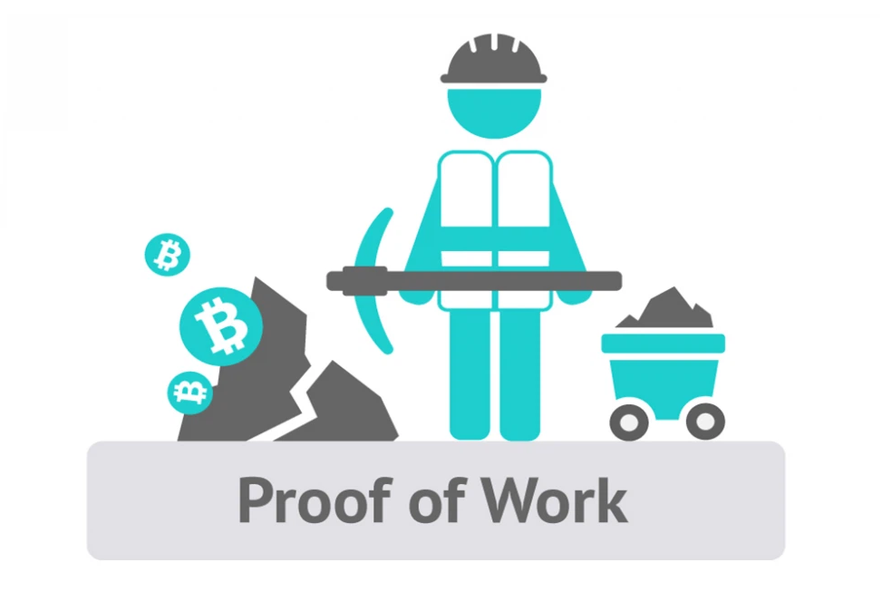 فرآیند ماینینگ