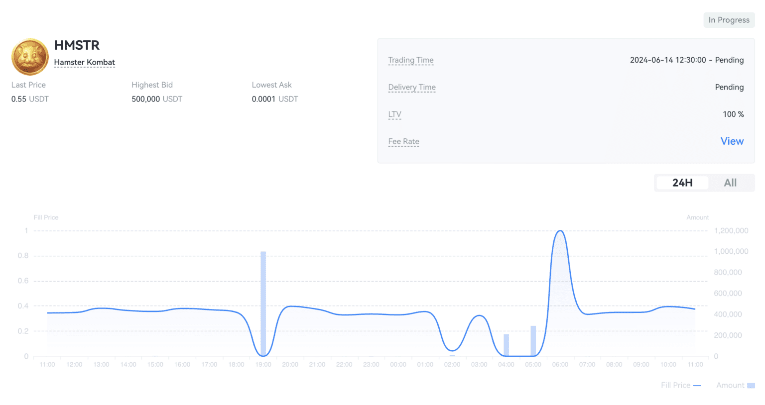 قیمت همستر کامبت در بازار پیش از عرضه-گریدپدیا