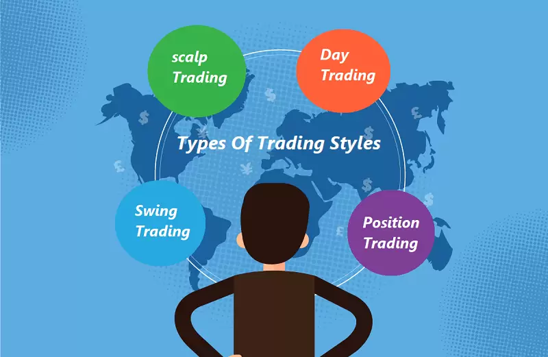 انواع روش‌های معامله‌گری بر اساس بازه زمانی