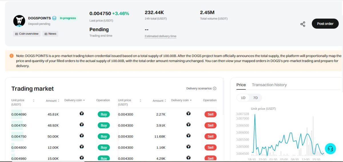 پیش‌بینی و تحلیل قیمت هر توکن داگز (DOGS)