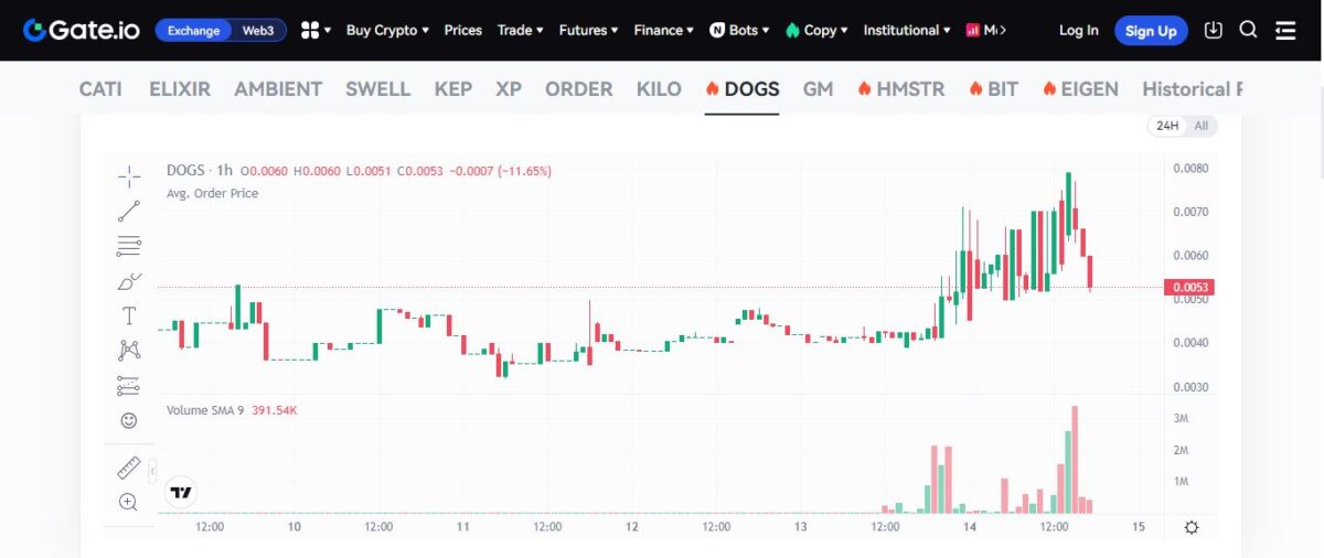 قیمت هر توکن داگز (DOGS) چقدر خواهد بود