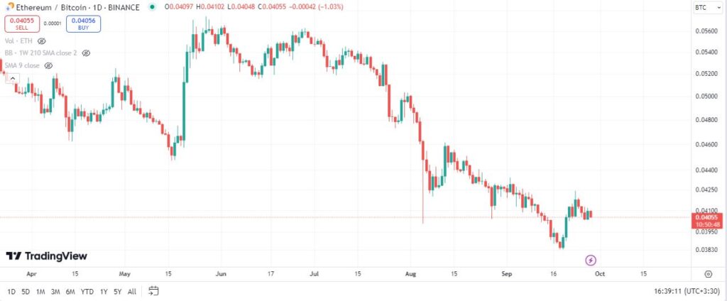 فصل جدیدی برای آلت‌کوین‌ها