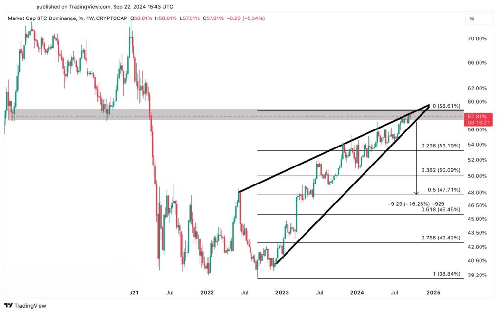 نشانه‌های آلت سیزن