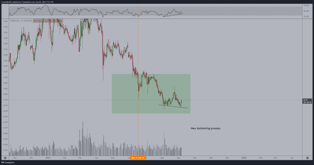 آیا زمان درخشش آلت کوینها رسیده