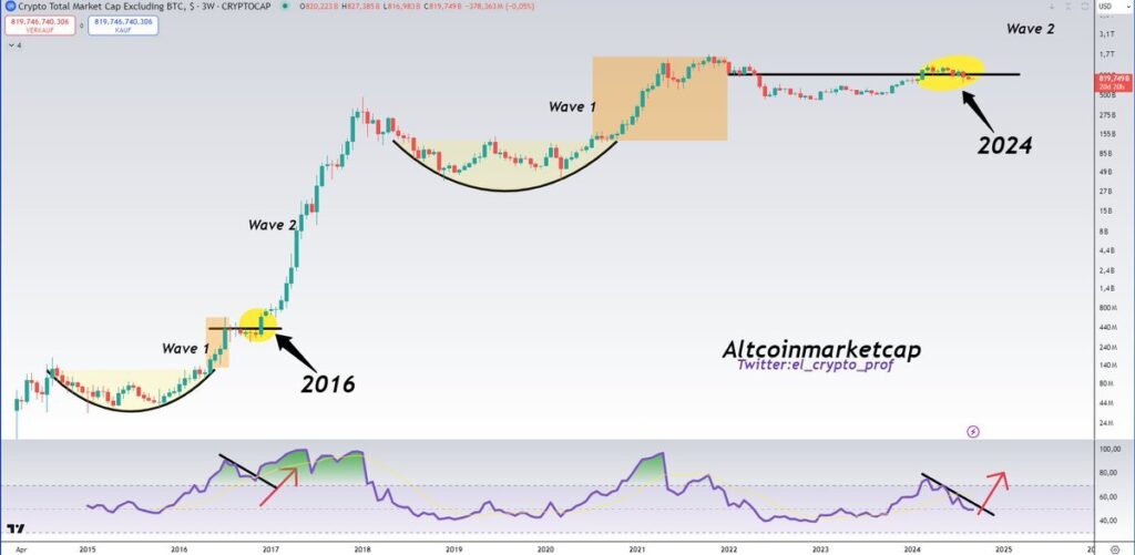 آلت سیزن جدید