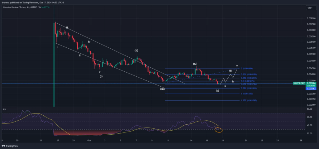 تحلیل همستر کامبت