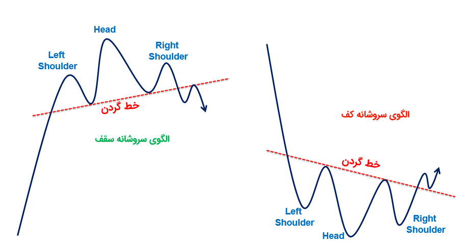 الگوهای قیمتی و کاربرد آن‌ها در تحلیل تکنیکال