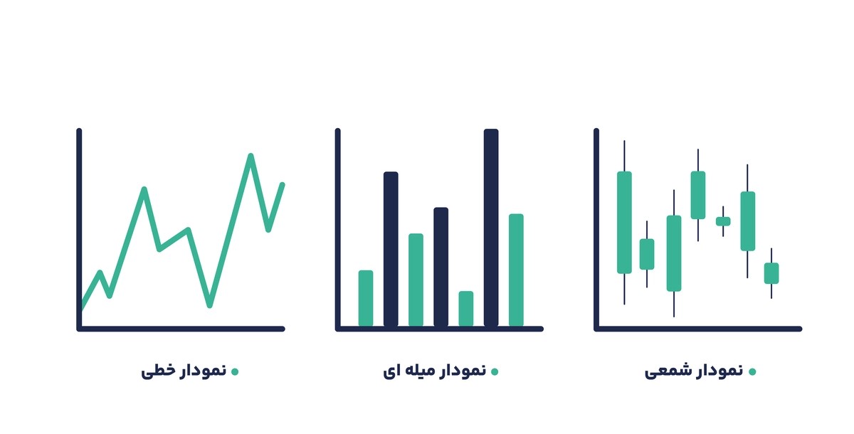 نمودارها و انواع آن‌ها در تحلیل تکنیکال فارکس