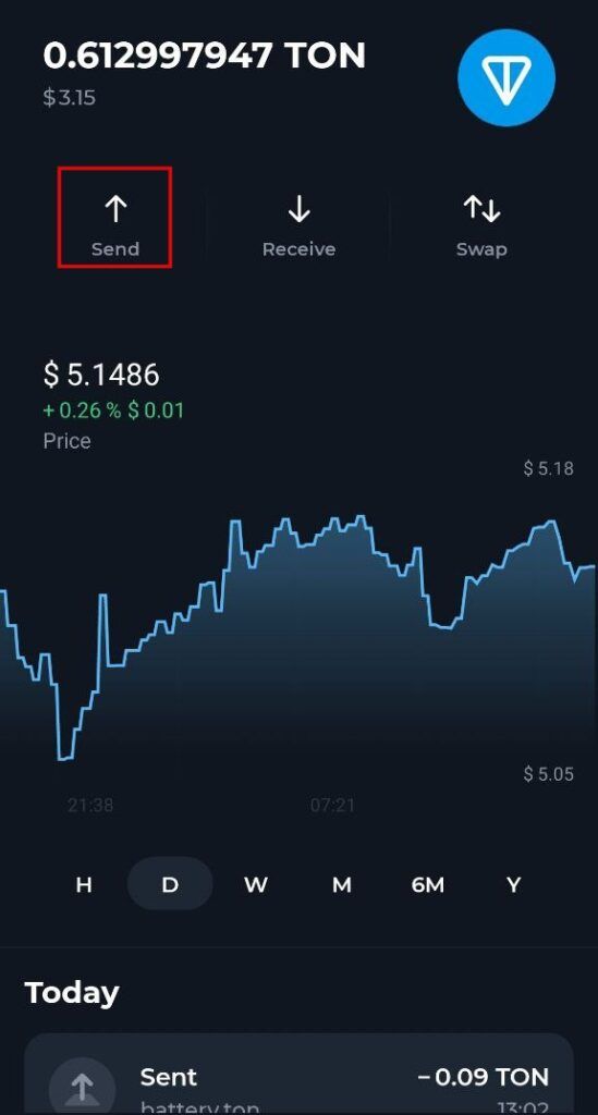 مراحل پیدا کردن ممو در تون کیپر