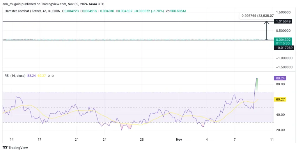 مسیر احتمالی برای دستیابی به قیمت ۱ دلار