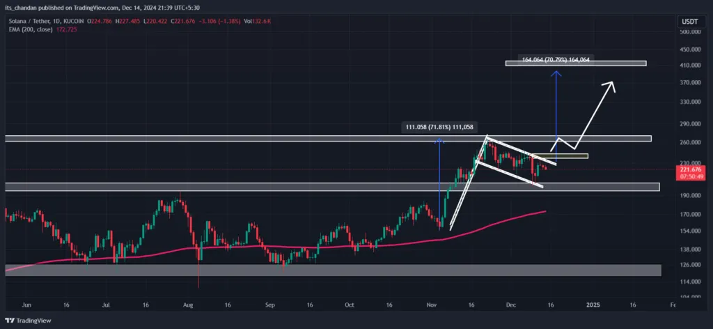 روند سولانا در مسیر رشد