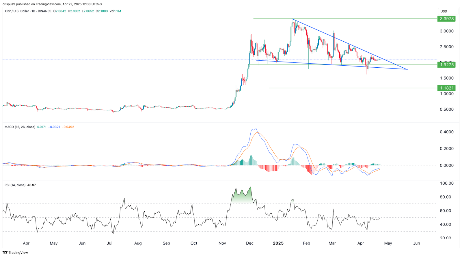 ریپل (XRP) و رهایی از بندهای حقوقی
