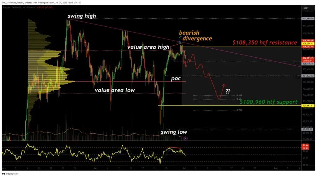 خطر آغاز ریزش بیت کوین